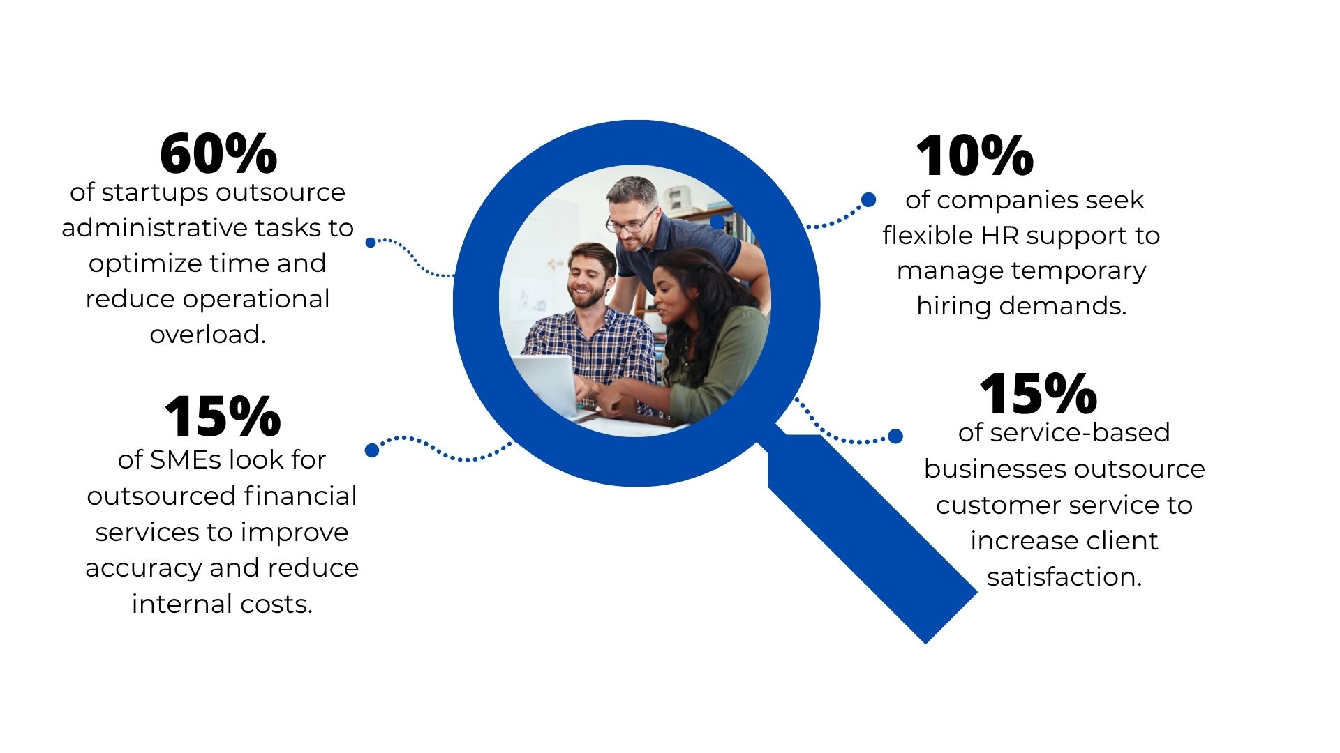 Professional business consultation and teamwork